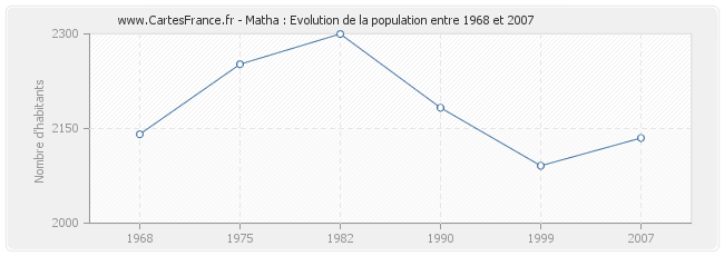 Population Matha
