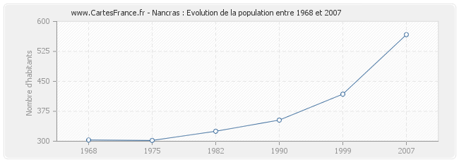 Population Nancras