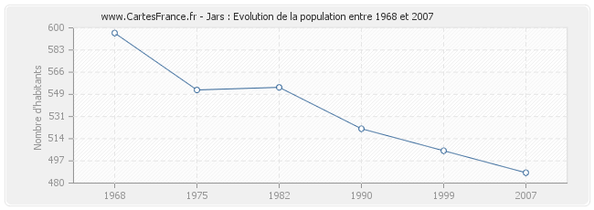 Population Jars