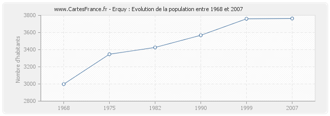 Population Erquy