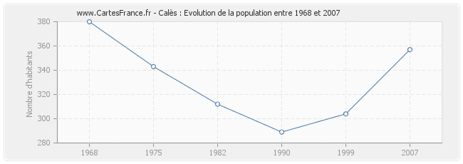 Population Calès