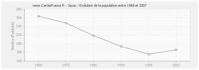 Population Jayac