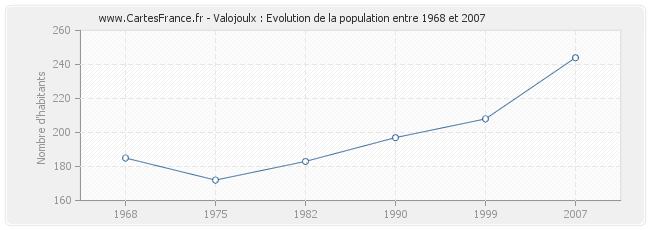 Population Valojoulx