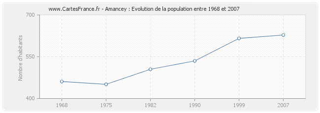 Population Amancey