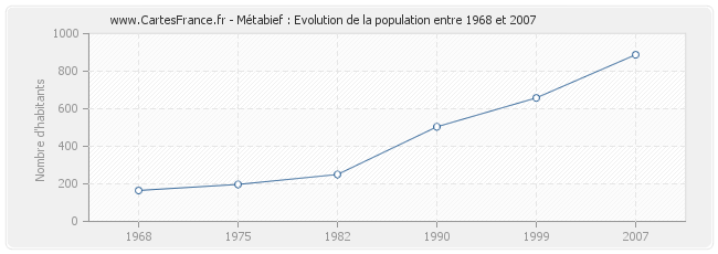 Population Métabief