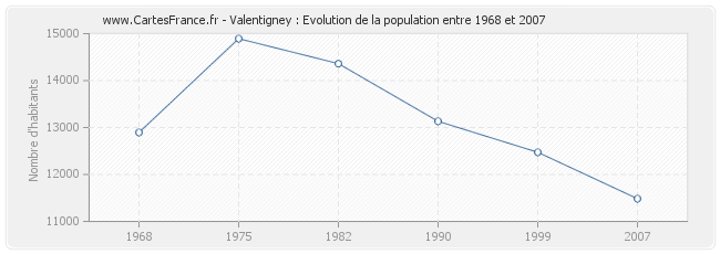 Population Valentigney