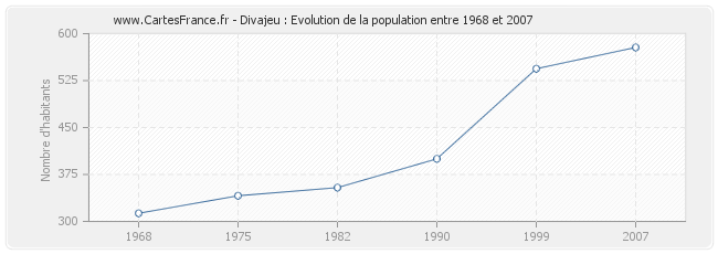 Population Divajeu
