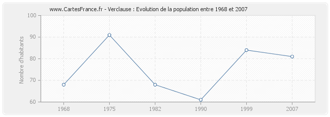 Population Verclause