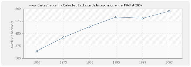 Population Calleville