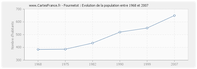 Population Fourmetot