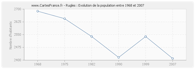Population Rugles