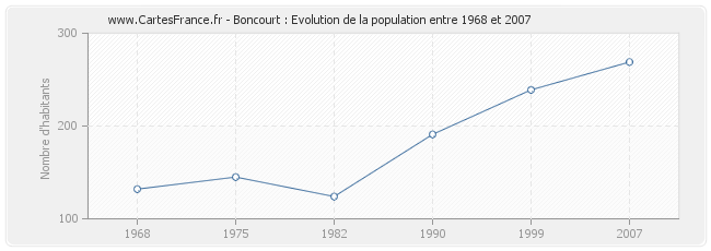 Population Boncourt