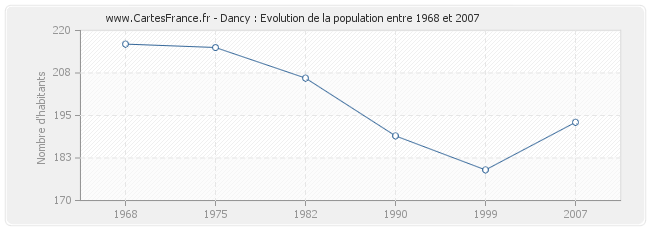 Population Dancy