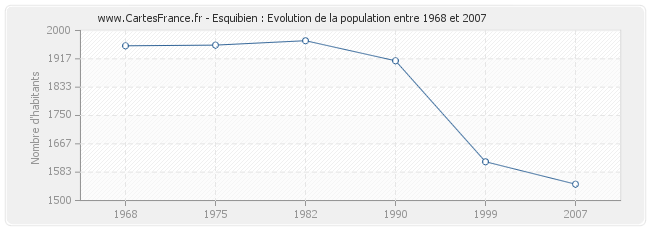 Population Esquibien