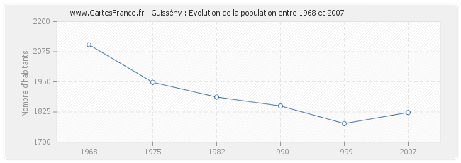 Population Guissény