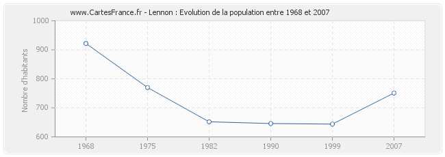 Population Lennon