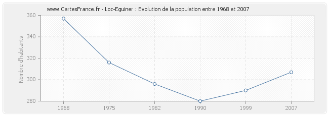Population Loc-Eguiner