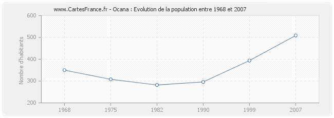 Population Ocana