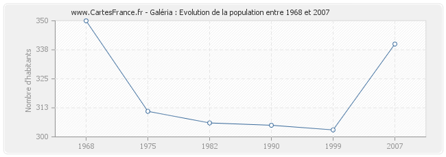 Population Galéria