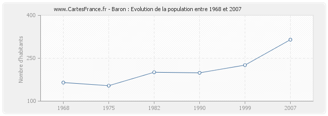 Population Baron