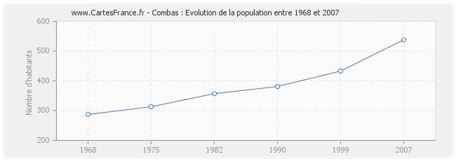 Population Combas