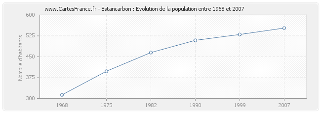 Population Estancarbon