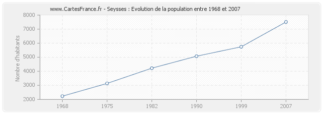 Population Seysses