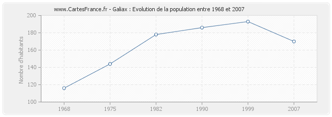 Population Galiax