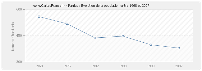 Population Panjas