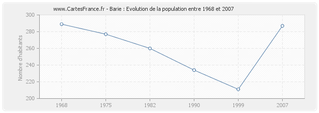 Population Barie