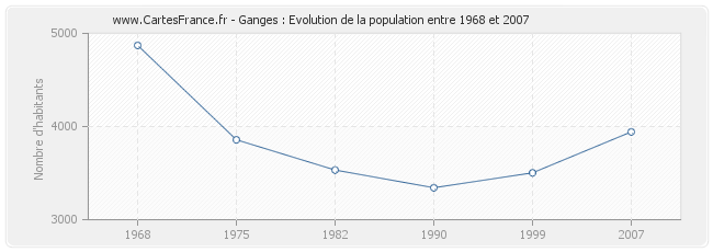 Population Ganges