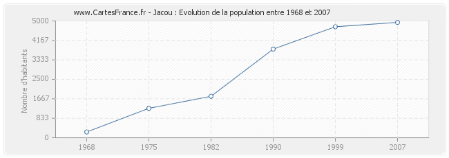 Population Jacou