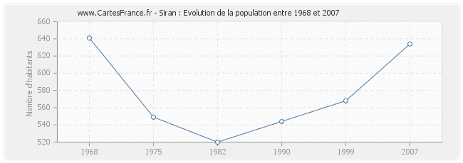 Population Siran