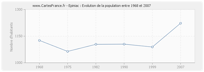 Population Epiniac