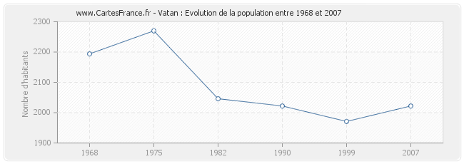 Population Vatan