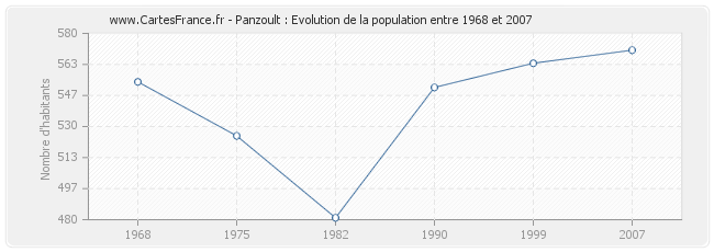 Population Panzoult