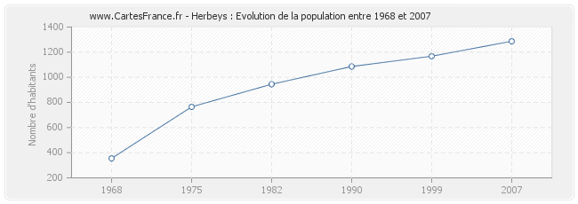 Population Herbeys