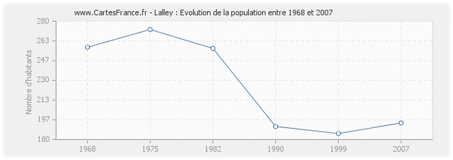 Population Lalley