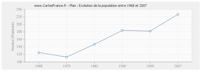 Population Plan