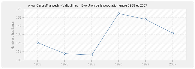Population Valjouffrey