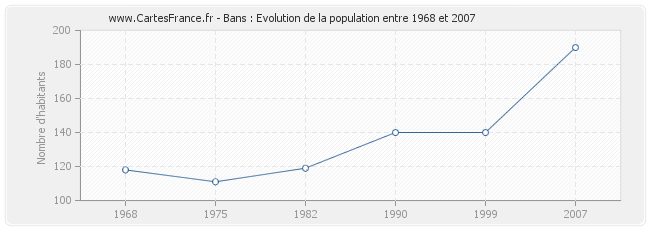 Population Bans
