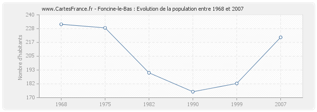 Population Foncine-le-Bas