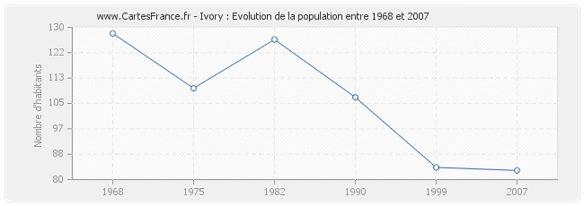 Population Ivory