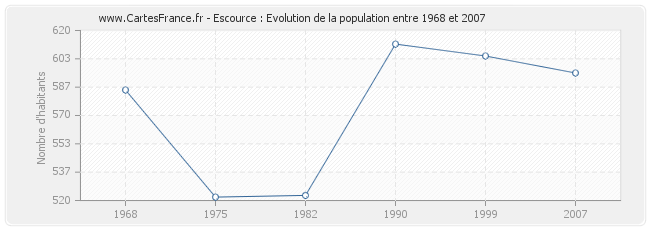 Population Escource