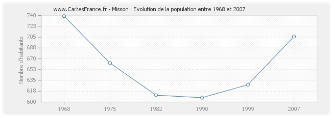 Population Misson