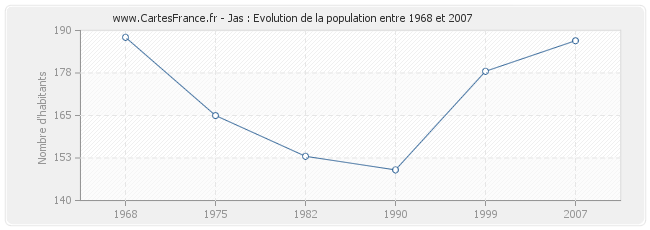 Population Jas