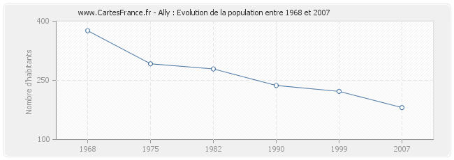 Population Ally