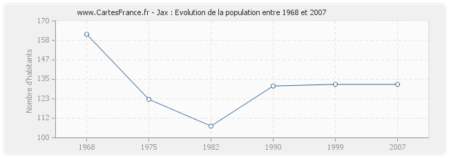 Population Jax