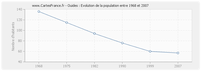 Population Ouides