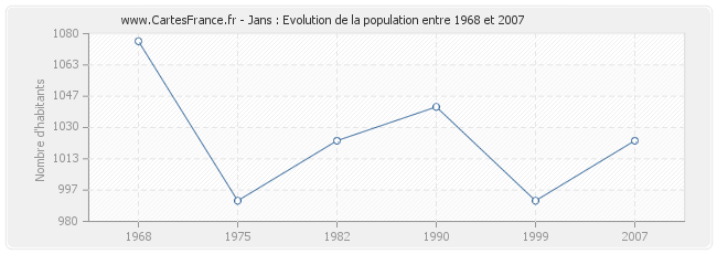 Population Jans